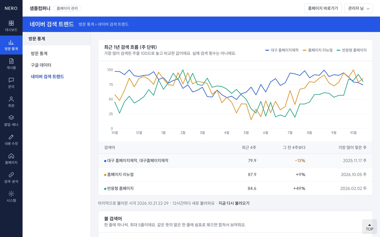 우리 업종 검색어가 요즘 얼마나 찾아지는지 - 관리자 화면